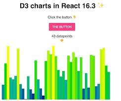 declarative d3 charts with react 16 3 text and video