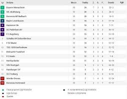 Tabela niemcy » pierwsza liga niemiecka » 1. Zamazany Bylem Zaskoczony Wiedziec Druga Liga Niemiecka Maurapaparo Asd It