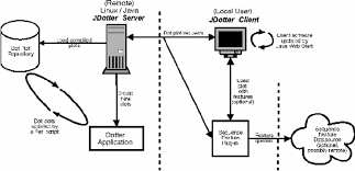 Check spelling or type a new query. Schematic Of Jdotter Client Server And Plug In Organization Download Scientific Diagram