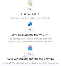 You can pay by paypal, cash deposit, bank transfer, or meeting up with the person at the local coffee shop. What Is P2p And How P2p Cryptocurrency Exchange Works Techcrook