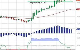 novartis beats streets eps view cosentyx sales up 136