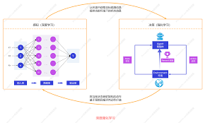 深度强化学习模型流程图模板_ProcessOn思维导图、流程图