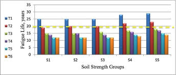 Carl muses on some ways his players create character concepts and how savage worlds rules give players an opportunity to roleplay their character.rpg rock mu. The Effect Of Traffic Loads On The Fl Of Tts For Asphalt Type 50 70 Download Scientific Diagram