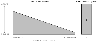 Check spelling or type a new query. Sustainability Free Full Text The Case For Studying Non Market Food Systems Html
