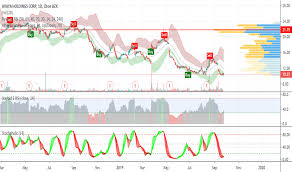 Avya Stock Price And Chart Nyse Avya Tradingview