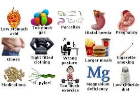 Check spelling or type a new query. Gastroesophageal Reflux Disease Gerd Getcured Apothecary Pvt Ltd