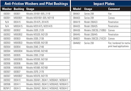 Force Sensor Mounting Accessories Pcb Piezotronics