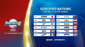 Starting with advanced technology, the nations teams compete in metro, select, elite and premier, leagues and tournaments around the nation with opportunities to attend world series events in the most. Bfa Baseball Federation Of Asia Bfa News
