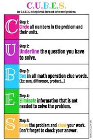 Cubes Math Strategy Poster