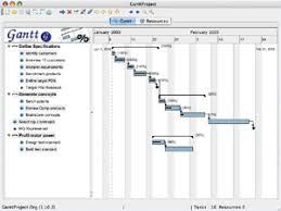 Ganttproject 2 8 11 Fr Macos Telecharger Logiciels Netfox2