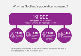The latest tweets from scottish government (@scotgov). Scotland S Population At Its Highest Ever National Records Of Scotland
