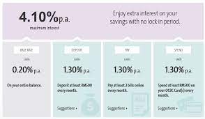 Compare fd accounts for the best interest rates or fd promos with great gifts and best return on your savings. Best High Interest Savings Accounts In Malaysia Money Malay Mail