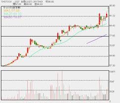 ‧ 國巨受邀參加由瑞銀證券舉辦之2020 ubs virtual taiwan corporate days線上電話會議 (公告訊息 06/17 17:07). ç†±é–€è‚¡ 2010å¹´é¦–æ¬¡èª¿æ¼²å ±åƒ¹åœ‹å·¨è‚¡åƒ¹å‰µ19å¹´æ–°é«˜ Anueé‰…äº¨ å°è‚¡æ–°èž