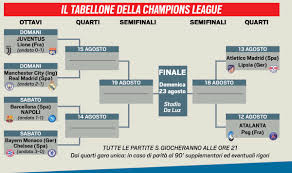 The official home of the #ucl on instagram 🙌 🔗 hit the link 👇 👇👇 linktr.ee/uefachampionsleague. Around Turin On Twitter The Champions League Bracket 11 Games In 17 Days 26 Cup Winners On The Left 0 On The Right Tuttosport