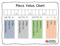 Printable Place Value Charts Whole Numbers And Decimals