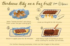Whether you're cooking for your family or hosting a larg. Cook Barbecue Ribs On A Gas Grill