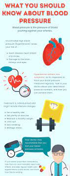 Infographic: What To Know About Blood Pressure | Right At Home