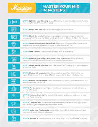 Set your loop start point at bar 193, and loop end point at 257. How To Master A Song At Home In 14 Easy Steps