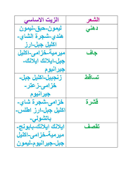 Pin By Saja Raheem On Face Hair Body Hair Care Recipes Hair Remedies For Growth Beauty Skin Care Routine