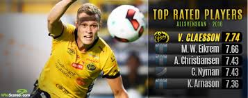 Viktor claesson previous match for fc krasnodar was against sweden in uefa european championship, and the match ended with result 1:0 (sweden won the match). Whoscored Interview S Viktor Claesson Top Rated Player In Sweden