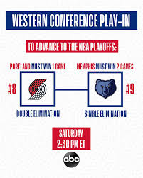 Results, statistics, leaders and more for the 2020 nba playoffs. Nba Icymi The Western Conference Play In Is Set Facebook