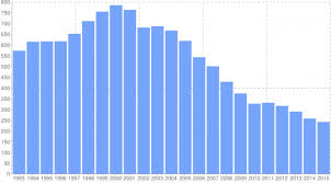 Charts Glorious Noise Page 3
