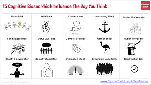 Often, people hear about horrendous crashes or explosions that kill many people. 15 Cognitive Biases Which Influence The Way You Think Teachertoolkit