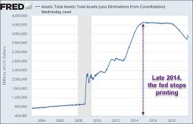 The Fed Is Lying To Us Peak Prosperity