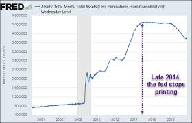 the fed is lying to us peak prosperity