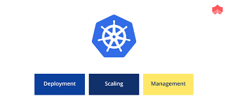 However, there is a docker version of a container management tool called docker swarm that is comparable to kubernetes so that we can discuss kubernetes vs docker swarm. Difference Between Kubernetes Vs Docker Eduinpro