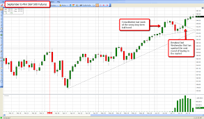 e mini s p 500 cme es u14 e archives ino com traders blog