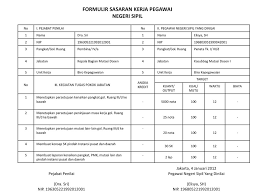 Templet fm jururawat kesihatan u29. Penyusunan Dan Penilaian Sasaran Kerja Pegawai Ppt Download