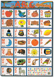 Poster Abc Learning Chart Mighty Minds