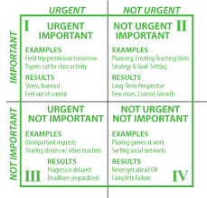 7 Habits Of Highly Effective People Lamasa Jasonkellyphoto Co