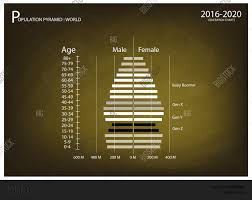 population demography vector photo free trial bigstock