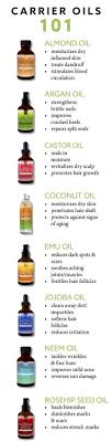 A triple threat for $6. 8 Best Natural Hair Cream Ideas Natural Hair Styles Hair Remedies Natural Hair Cream