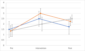 Excel Liniendiagramme Verschieben Lesbarkeit Von Fehlerbalken Verbessern Statistikguru