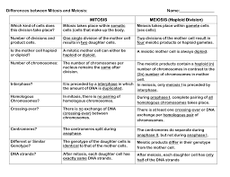 Mitosis lab answer key getting started these questions are designed to see how well you understand and can explain the key concepts how many mitotic cell divisions would it take for one zygote to grow into an organism with 100 trillion cells? Comparing Mitosis And Meiosis Quizlet