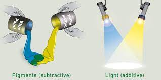 Color Mixing Causes Of