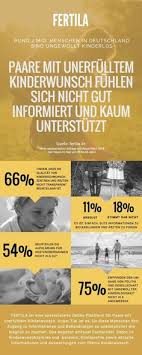 Wann findet die einnistung statt? Iui Intrauterine Insemination Wann Sie Sinn Macht Und Tipps Was Du Noch Tun Kannst