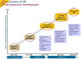 Slideshare 29 Slides Hr Business Partnership Do Our Business Partners Really Hear Us By Oliver C Req Business Partner Human Resource Management Partners