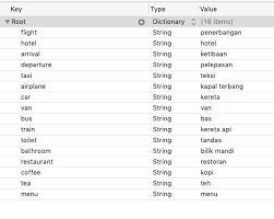 Key in, key in data, memasukkan data, tersalah key in. Dictionary Search The Key And Get The Value Stack Overflow