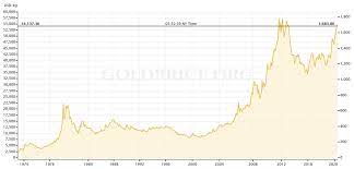 Empfehlungen zu einzelwerten und kursrelevante details. In Gold Edelmetalle Und Echtes Geld Investieren Hardmoney Ch