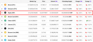 Below is a list of the most reputable, trustworthy ripple exchanges on the market. So Kauft Man Ripple Xrp