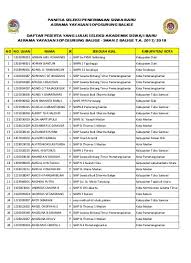 Yayasan soposurung bekerjasama dengan pemerintah, yaitu dengan sma negeri 3 soposurung balige, kemudian dinamai sma negeri 2 soposurung balige hingga saat ini. Panitia Seleksi Penerimaan Siswa Baru Asrama Yayasan Soposurung Balige