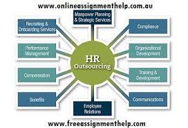 Hrm Assignment Help Assignment Help Australia Usa And Uk Uae Etc Outsourcing Management Development Organizational Management