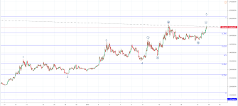 crypto market update still in a range chainlink bitcoin