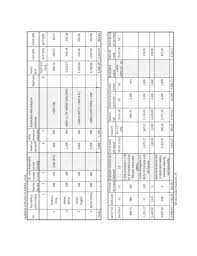 Tema Stat De Plata Pages 1 2 Flip Pdf Download Fliphtml5