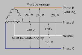 Image result for Delta 208