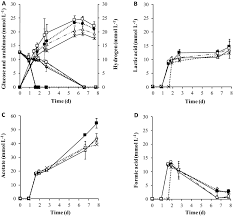 Check spelling or type a new query. Zeolite Addition To Improve Biohydrogen Production From Dark Fermentation Of C5 C6 Sugars And Sargassum Sp Biomass Scientific Reports